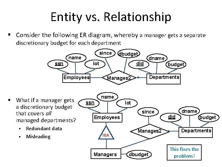 Entity vs. Relationship § Consider the following ER diagram, whereby a manager gets a