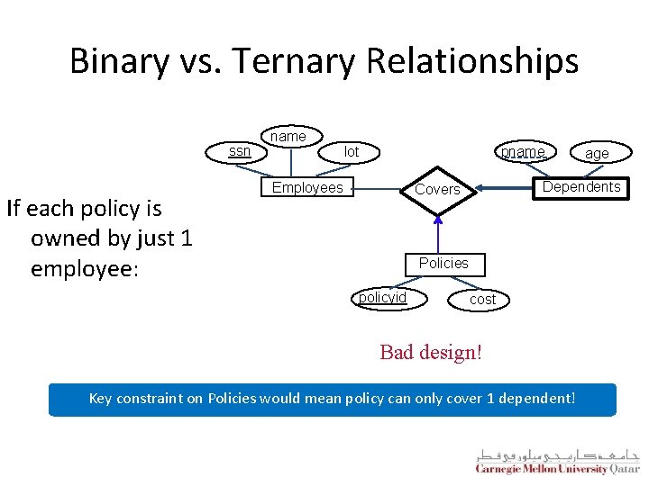 Binary vs. Ternary Relationships ssn If each policy is owned by just 1 employee: