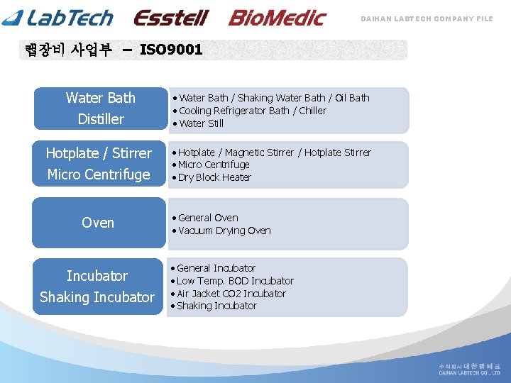 DAIHAN LABTECH COMPANY FILE 랩장비 사업부 – ISO 9001 Water Bath Distiller Hotplate /