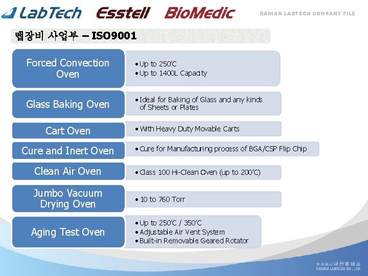 DAIHAN LABTECH COMPANY FILE 랩장비 사업부 – ISO 9001 Forced Convection Oven • Up