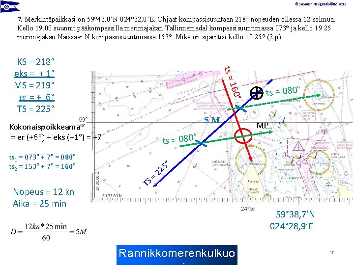 © Suomen Navigaatioliitto 2016 7. Merkintäpaikkasi on 59° 43, 0’N 024° 32, 0’E. Ohjaat