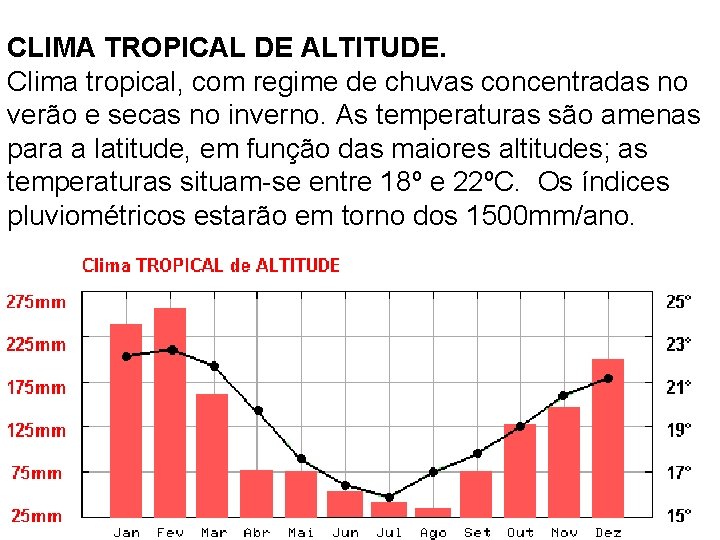 CLIMA TROPICAL DE ALTITUDE. Clima tropical, com regime de chuvas concentradas no verão e