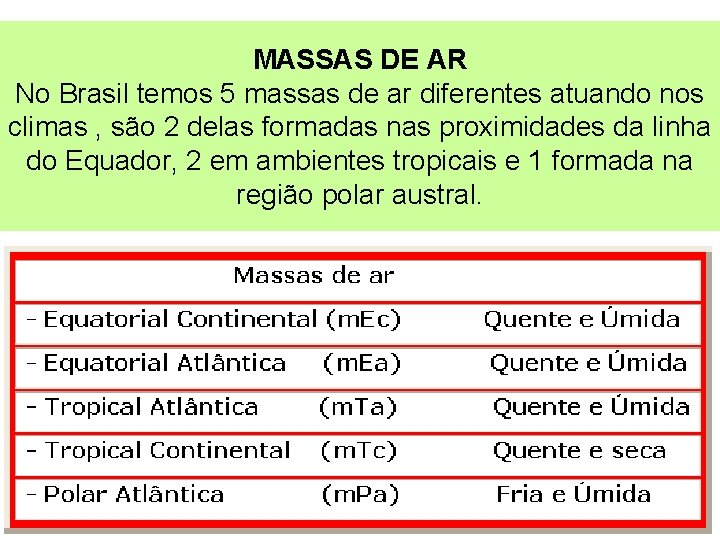 MASSAS DE AR No Brasil temos 5 massas de ar diferentes atuando nos climas