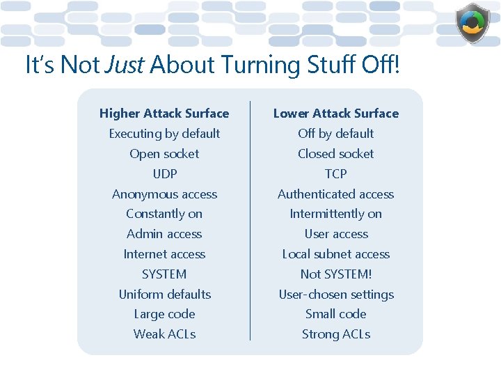 It’s Not Just About Turning Stuff Off! Higher Attack Surface Lower Attack Surface Executing