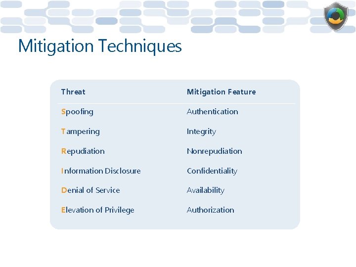 Mitigation Techniques Threat Mitigation Feature Spoofing Authentication Tampering Integrity Repudiation Nonrepudiation Information Disclosure Confidentiality