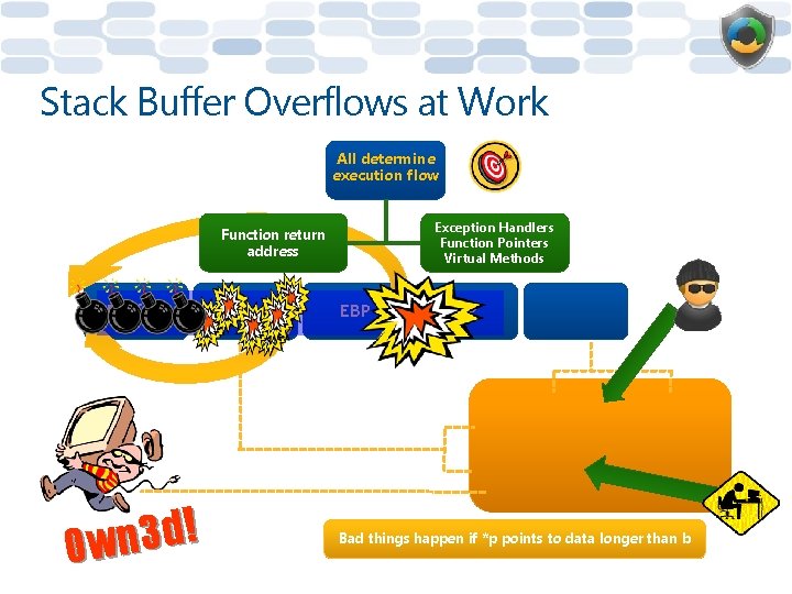 Stack Buffer Overflows at Work All determine execution flow Exception Handlers Function Pointers Virtual