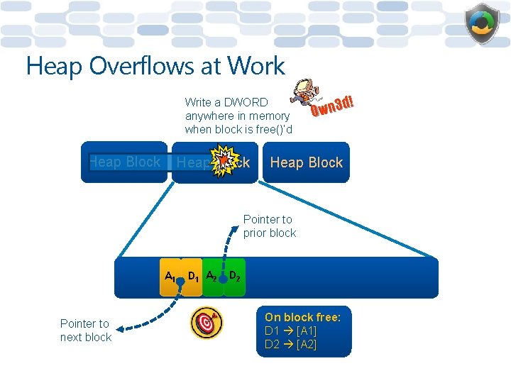 Heap Overflows at Work Write a DWORD anywhere in memory when block is free()’d