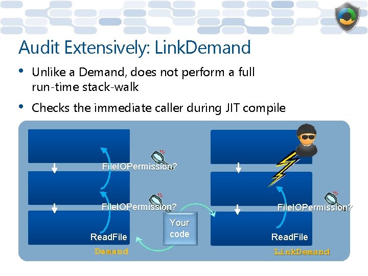 Audit Extensively: Link. Demand • Unlike a Demand, does not perform a full run-time