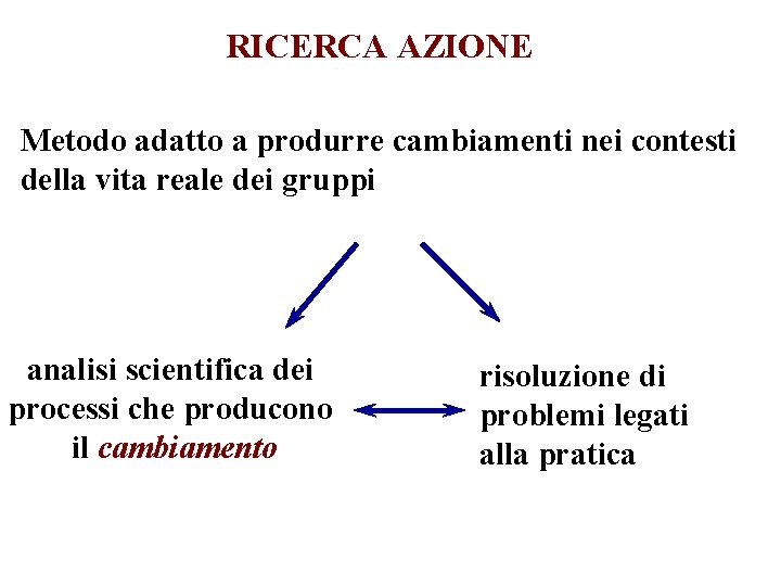 RICERCA AZIONE Metodo adatto a produrre cambiamenti nei contesti della vita reale dei gruppi