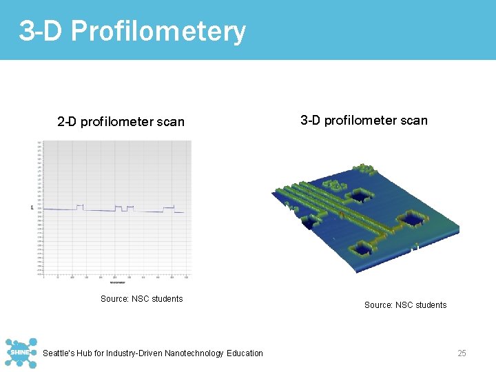 3 -D Profilometery 2 -D profilometer scan Source: NSC students Seattle’s Hub for Industry-Driven