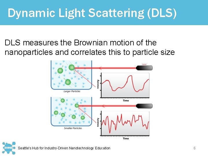 Dynamic Light Scattering (DLS) DLS measures the Brownian motion of the nanoparticles and correlates