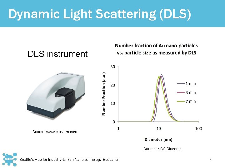 Dynamic Light Scattering (DLS) DLS instrument Source: www. Malvern. com Source: NSC Students Seattle’s