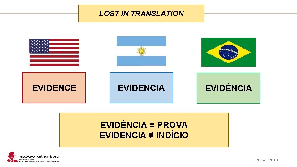 Plano de Ação IRB EVIDENCE LOST IN TRANSLATION EVIDENCIA EVIDÊNCIA = PROVA EVIDÊNCIA ≠