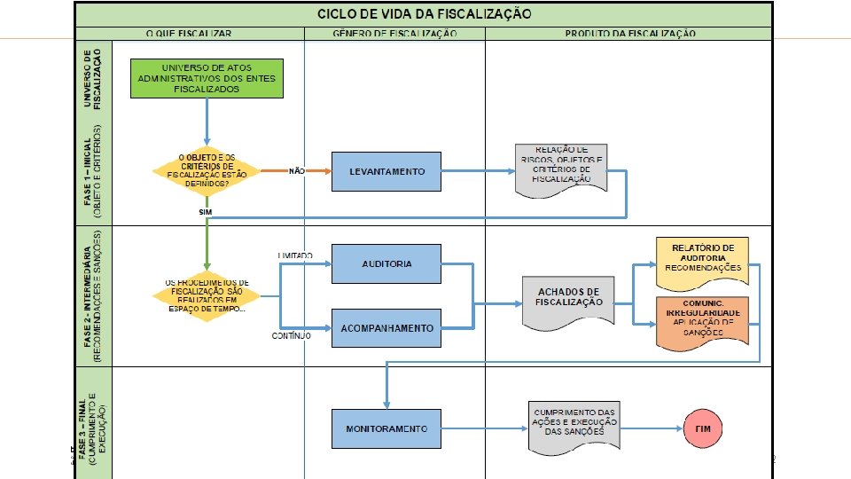 Plano de Ação IRB 2018 │ 2019 