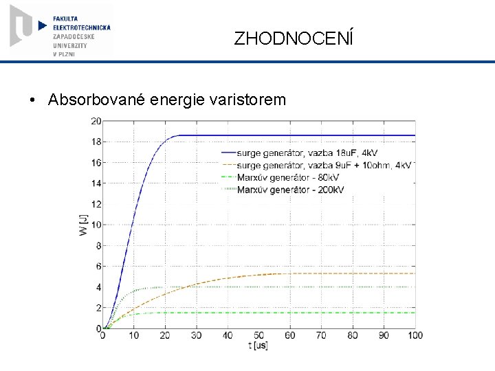 ZHODNOCENÍ • Absorbované energie varistorem 