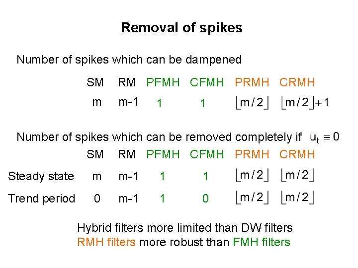 Removal of spikes Number of spikes which can be dampened SM m RM PFMH Removal of spikes Number of spikes which can be dampened SM m RM PFMH