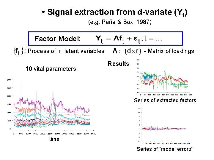 • Signal extraction from d-variate (Yt) (e. g. Peña & Box, 1987) Factor • Signal extraction from d-variate (Yt) (e. g. Peña & Box, 1987) Factor
