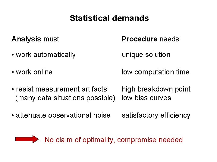 Statistical demands Analysis must Procedure needs • work automatically unique solution • work online Statistical demands Analysis must Procedure needs • work automatically unique solution • work online