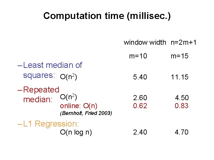 Computation time (millisec. ) window width n=2 m+1 – Least median of squares: O(n Computation time (millisec. ) window width n=2 m+1 – Least median of squares: O(n