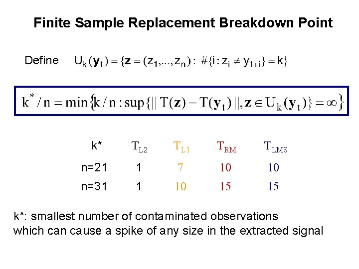 Finite Sample Replacement Breakdown Point Define k* TL 2 TL 1 TRM TLMS n=21 Finite Sample Replacement Breakdown Point Define k* TL 2 TL 1 TRM TLMS n=21