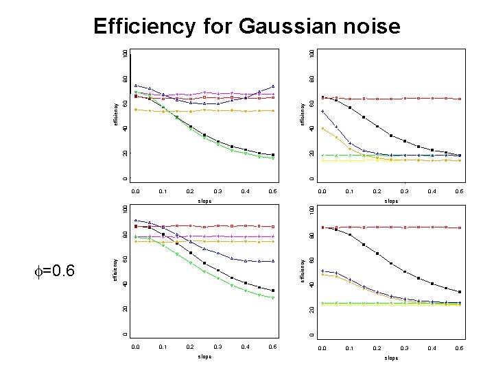 100 60 20 40 efficiency 60 40 0 0 20 efficiency 80 80 100 100 60 20 40 efficiency 60 40 0 0 20 efficiency 80 80 100