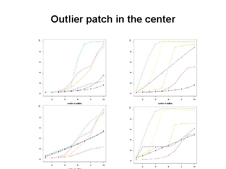 Outlier patch in the center Outlier patch in the center