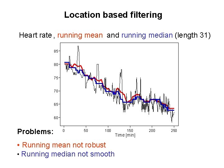 Location based filtering Heart rate , running mean and running median (length 31) 85 Location based filtering Heart rate , running mean and running median (length 31) 85