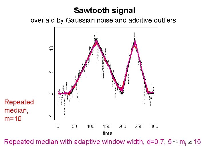 Sawtooth signal Repeated median, m=10 -5 0 5 10 overlaid by Gaussian noise and Sawtooth signal Repeated median, m=10 -5 0 5 10 overlaid by Gaussian noise and