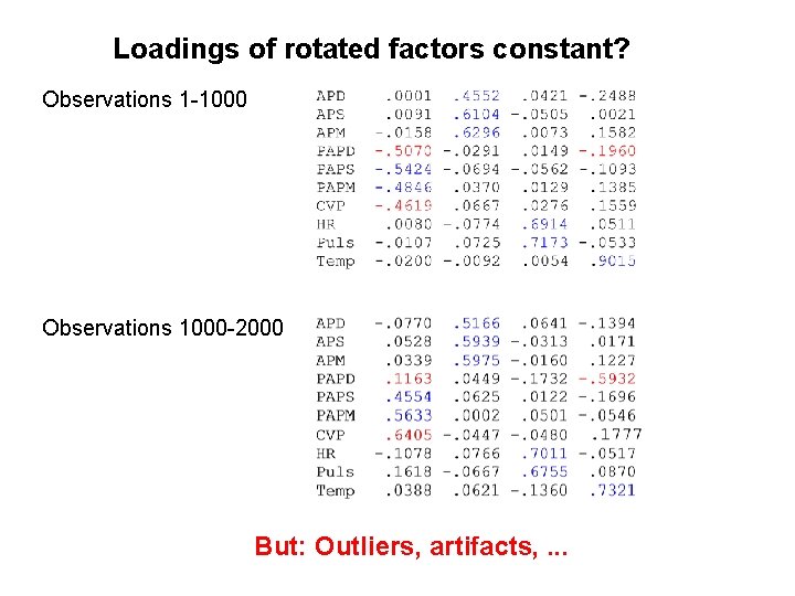 Loadings of rotated factors constant? Observations 1 -1000 Observations 1000 -2000 But: Outliers, artifacts, Loadings of rotated factors constant? Observations 1 -1000 Observations 1000 -2000 But: Outliers, artifacts,