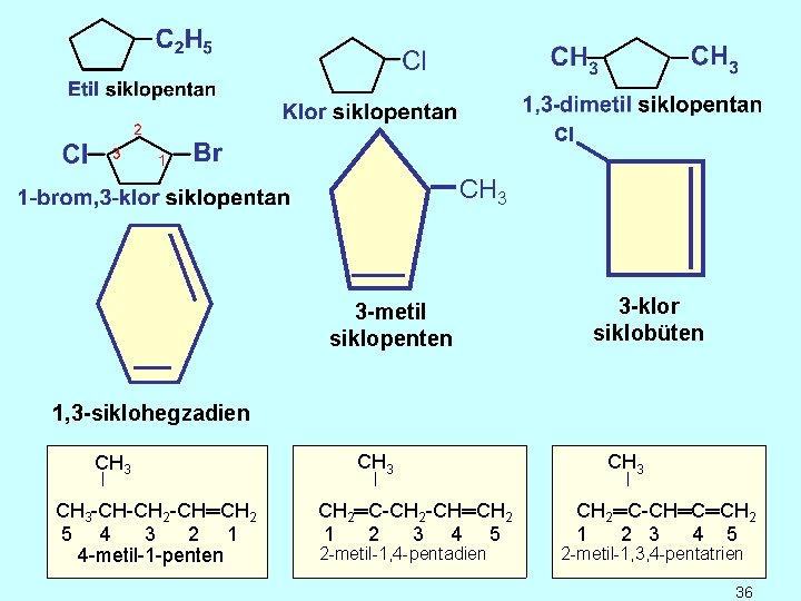 Cl CH 3 3 -metil siklopenten 3 -klor siklobüten 1, 3 -siklohegzadien CH 3