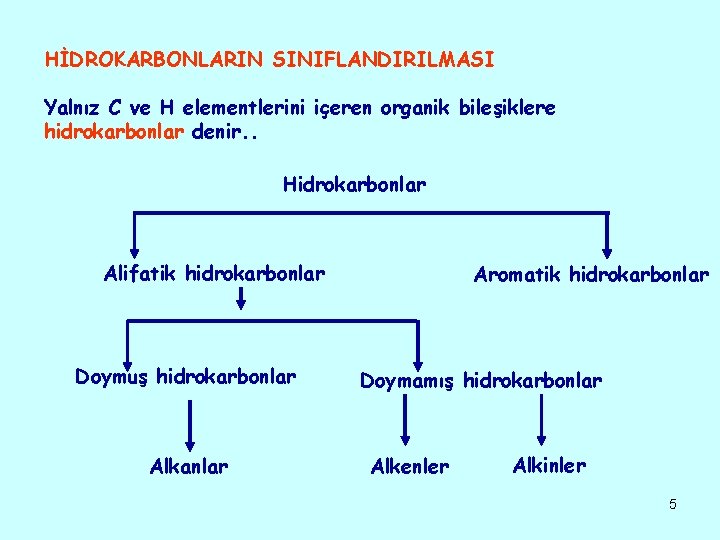 HİDROKARBONLARIN SINIFLANDIRILMASI Yalnız C ve H elementlerini içeren organik bileşiklere hidrokarbonlar denir. . Hidrokarbonlar