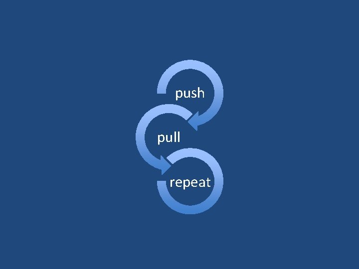 push pull repeat 