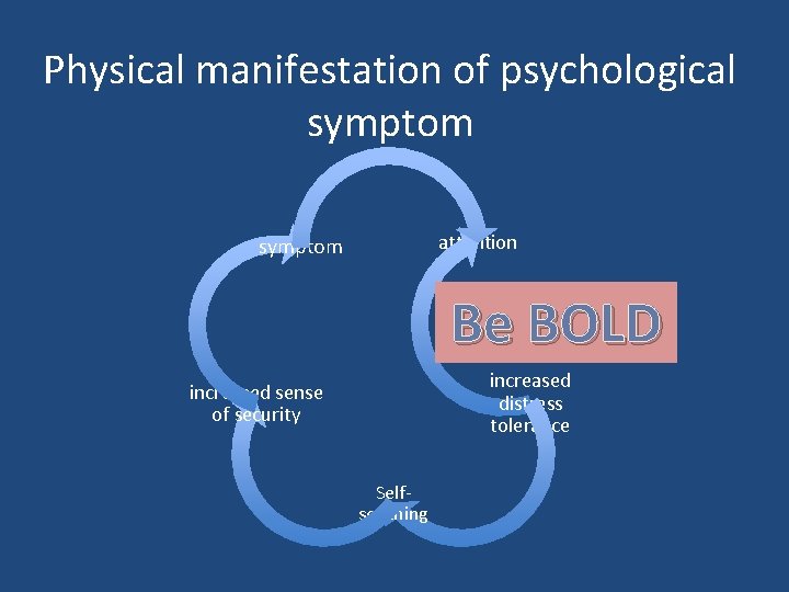 Physical manifestation of psychological symptom attention symptom Be BOLD increased distress tolerance increased sense