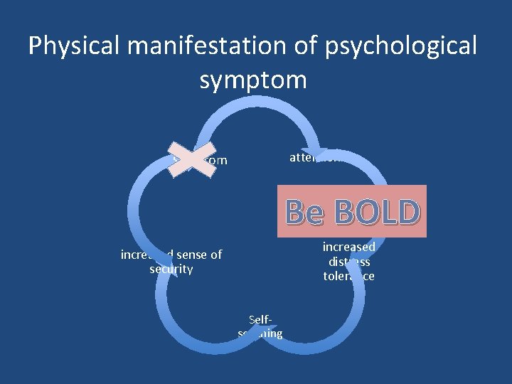 Physical manifestation of psychological symptom attention Symptom Be BOLD increased distress tolerance increased sense