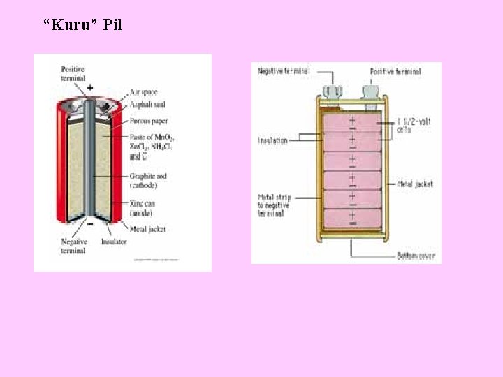 “Kuru” Pil 