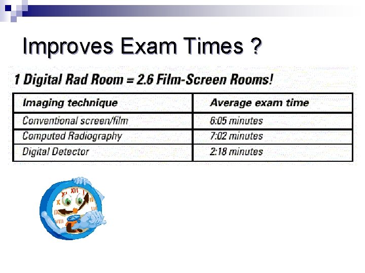 Improves Exam Times ? 