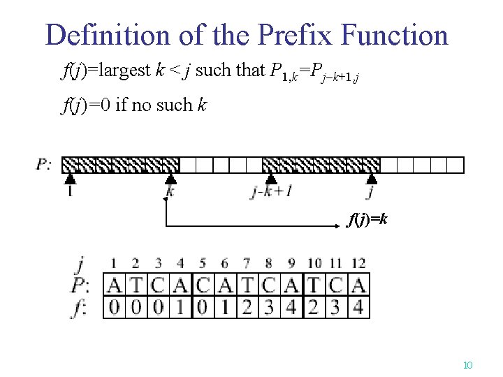 Definition of the Prefix Function f(j)=largest k < j such that P 1, k=Pj–k+1, Definition of the Prefix Function f(j)=largest k < j such that P 1, k=Pj–k+1,