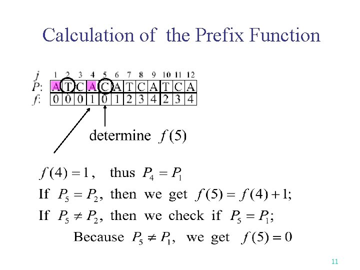 Calculation of the Prefix Function 11 