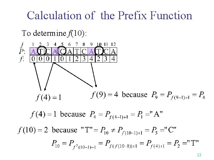 Calculation of the Prefix Function To determine f(10): 13 Calculation of the Prefix Function To determine f(10): 13