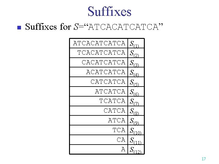 Suffixes n Suffixes for S=“ATCACATCATCA” ATCACATCATCA CATCATCA ATCA CA A S(1) S(2) S(3) S(4)