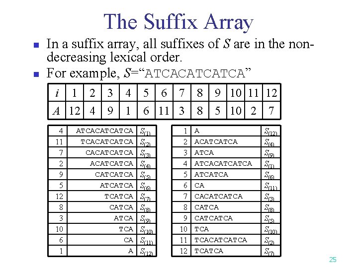 The Suffix Array n n In a suffix array, all suffixes of S are The Suffix Array n n In a suffix array, all suffixes of S are