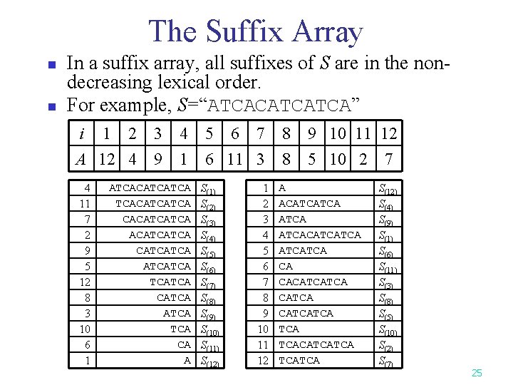 The Suffix Array n n In a suffix array, all suffixes of S are