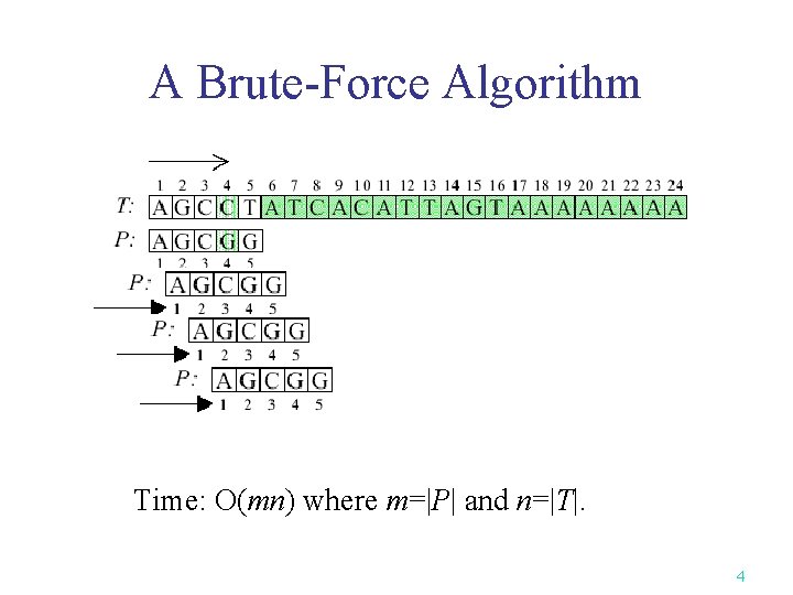 A Brute-Force Algorithm Time: O(mn) where m=|P| and n=|T|. 4 