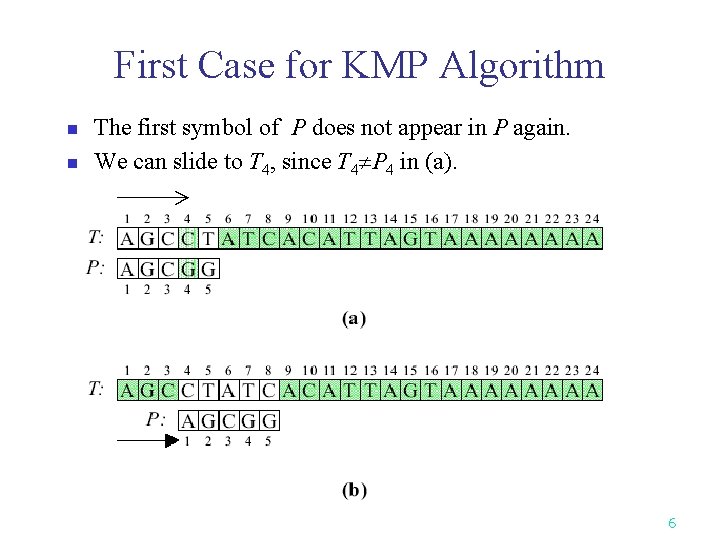 First Case for KMP Algorithm n n The first symbol of P does not First Case for KMP Algorithm n n The first symbol of P does not