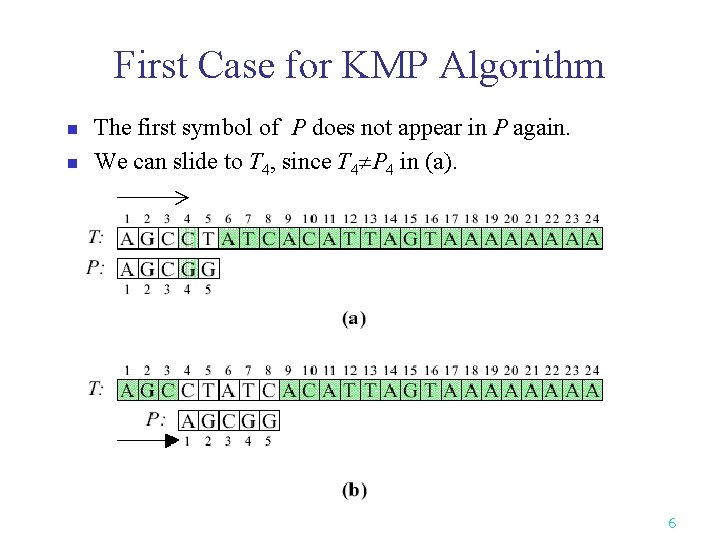 First Case for KMP Algorithm n n The first symbol of P does not