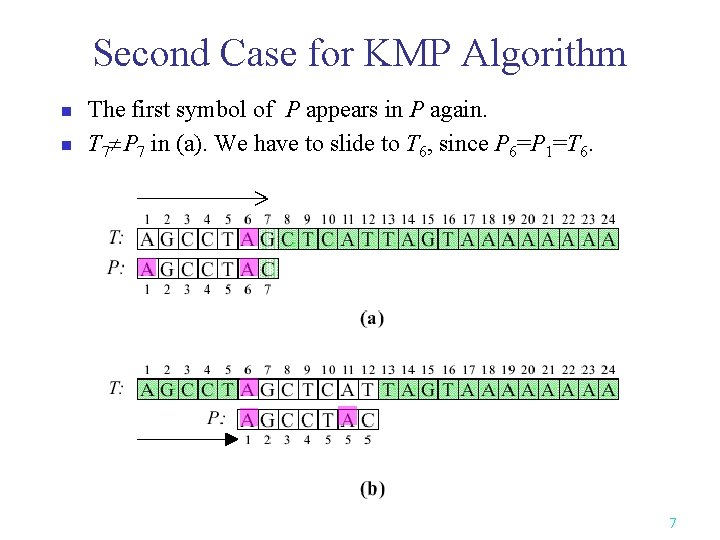 Second Case for KMP Algorithm n n The first symbol of P appears in