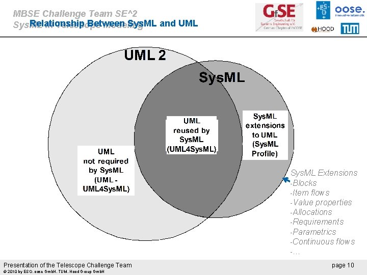 MBSE Challenge Team SE^2 Relationship Between Sys. ML and UML Sys. ML in Telescope
