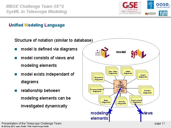 MBSE Challenge Team SE^2 Sys. ML in Telescope Modeling Unified Modeling Language Structure of