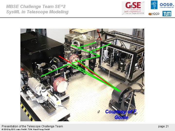 MBSE Challenge Team SE^2 Sys. ML in Telescope Modeling Courtesy of F. Gonte Presentation